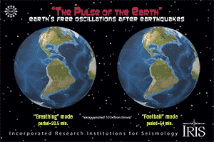 Lenticular card showing different ways that the earth can pulse after an earthquake.